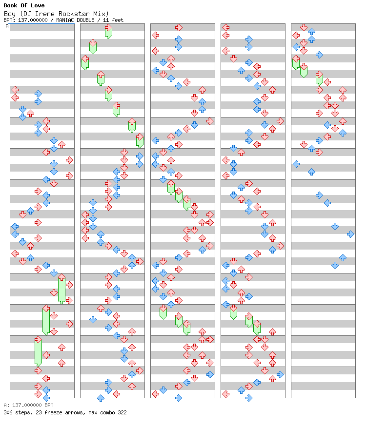 Boy (DJ Irene Rockstar Mix) / 8 / MANIAC