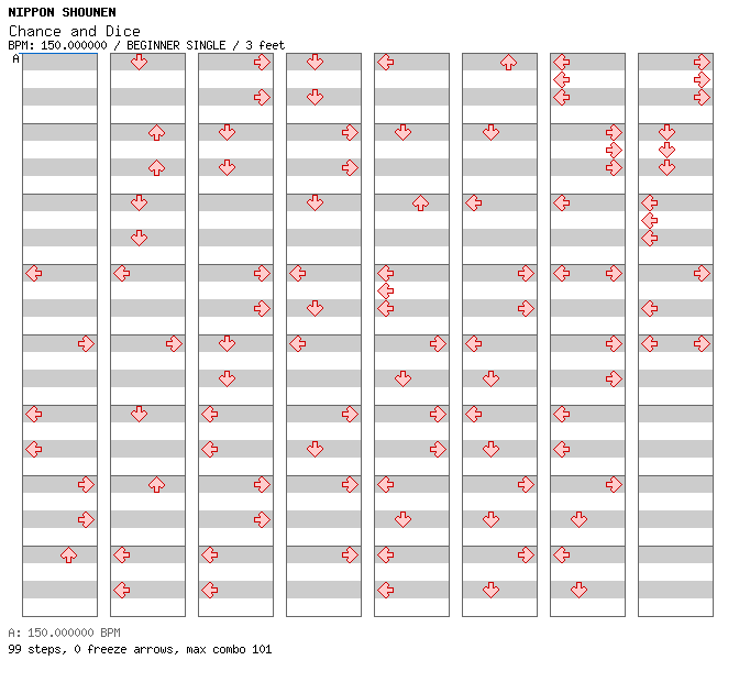 Chance and Dice / 4 / BEGINNER