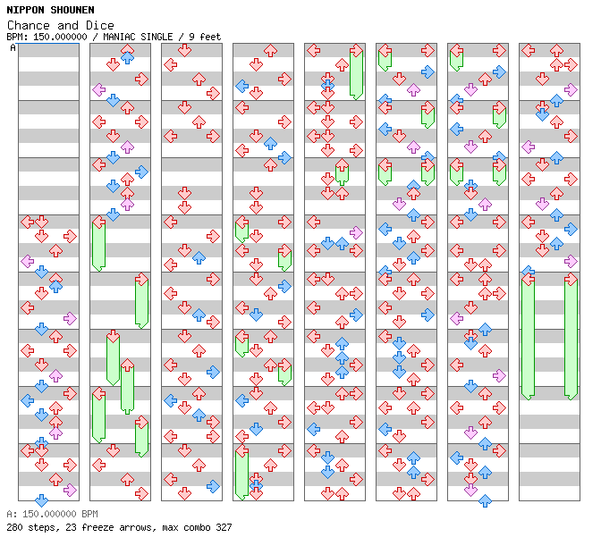 Chance and Dice / 4 / MANIAC