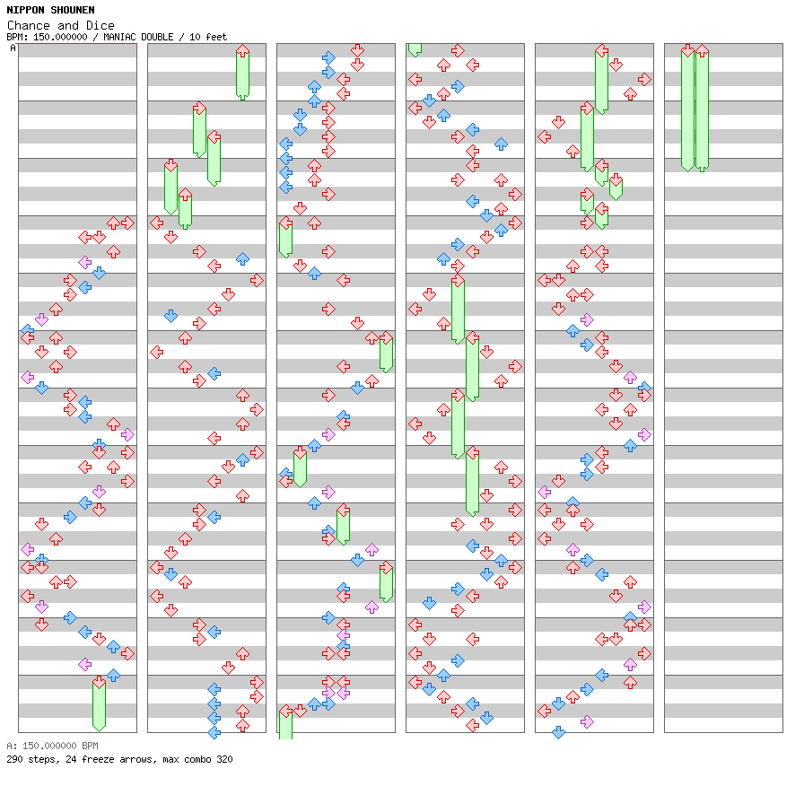 Chance and Dice / 8 / MANIAC