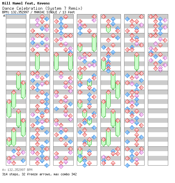 Dance Celebration (System 7 Remix) / 4 / MANIAC