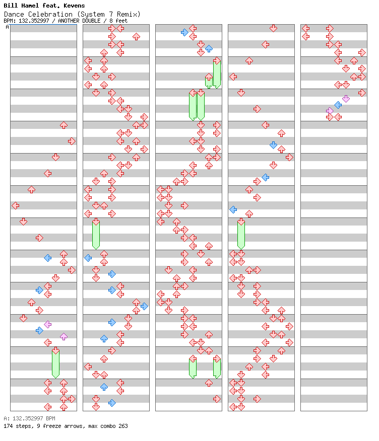 Dance Celebration (System 7 Remix) / 8 / ANOTHER