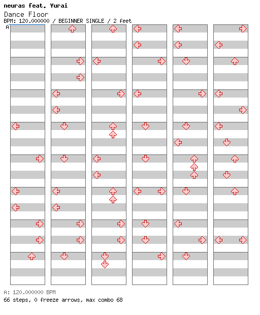 Dance Floor / 4 / BEGINNER