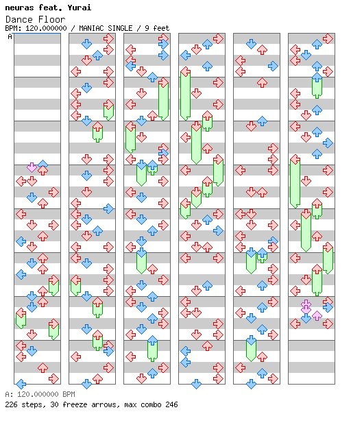 Dance Floor / 4 / MANIAC