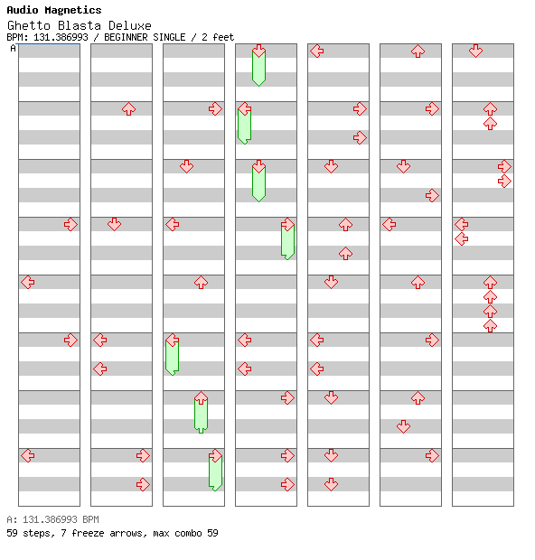 Ghetto Blasta Deluxe / 4 / BEGINNER