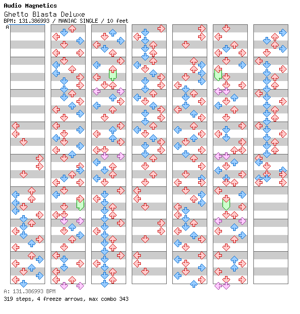 Ghetto Blasta Deluxe / 4 / MANIAC