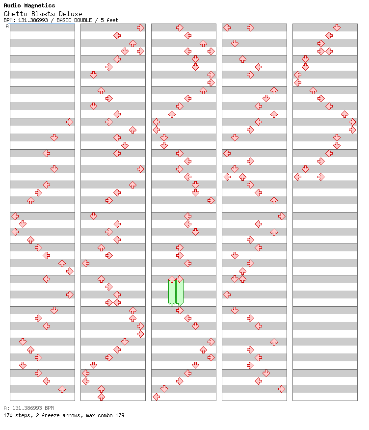 Ghetto Blasta Deluxe / 8 / BASIC