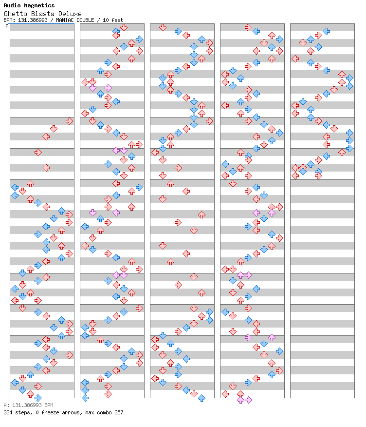 Ghetto Blasta Deluxe / 8 / MANIAC