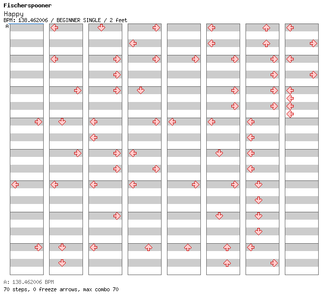 Happy / 4 / BEGINNER