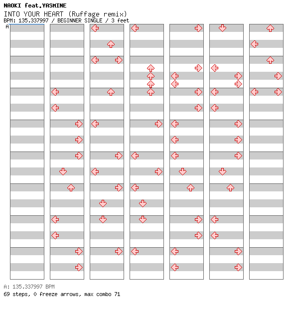 INTO YOUR HEART (Ruffage remix) / 4 / BEGINNER