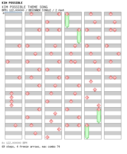 Kim Possible Theme Song / 4 / BEGINNER