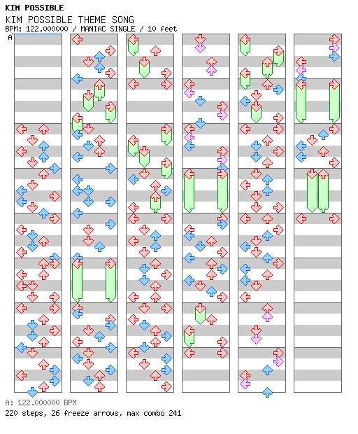 Kim Possible Theme Song / 4 / MANIAC