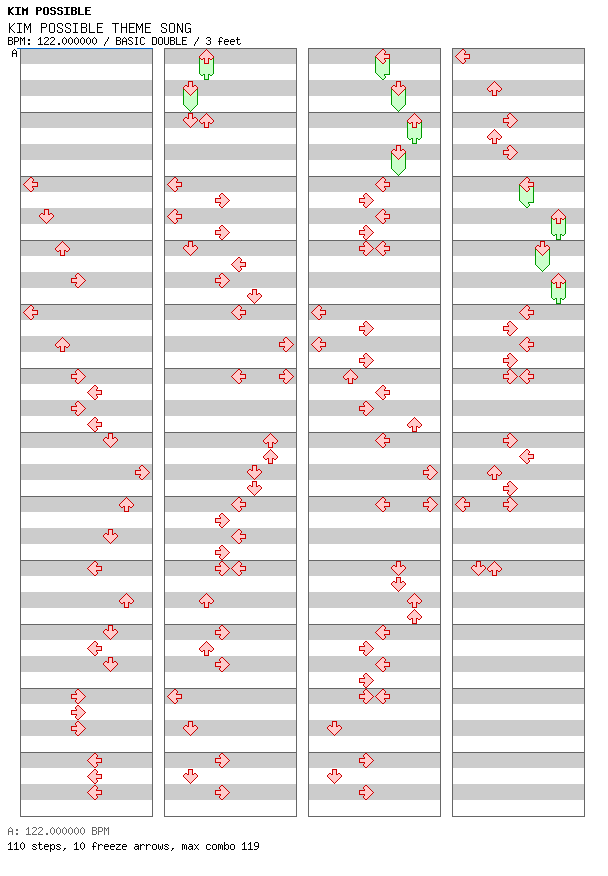 Kim Possible Theme Song / 8 / BASIC