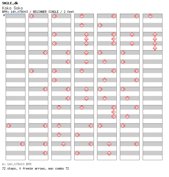 Koko Soko / 4 / BEGINNER