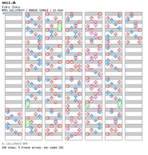 Koko Soko / 4 / MANIAC