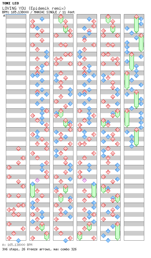 LOVING YOU (Epidemik remix) / 4 / MANIAC