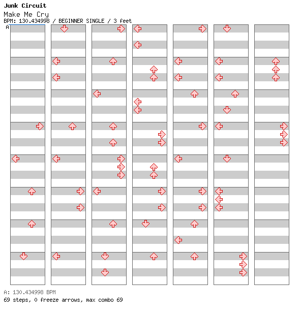 Make Me Cry / 4 / BEGINNER