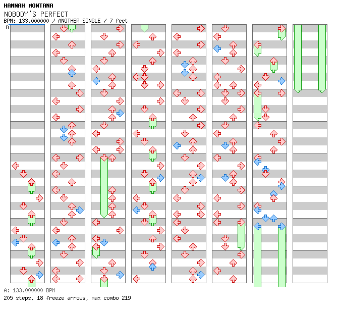 Nobody's Perfect / 4 / ANOTHER