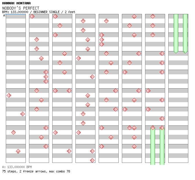 Nobody's Perfect / 4 / BEGINNER