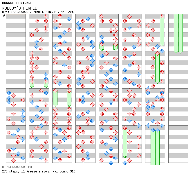 Nobody's Perfect / 4 / MANIAC