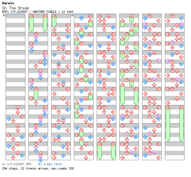 On The Break / 4 / ANOTHER