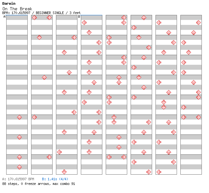 On The Break / 4 / BEGINNER
