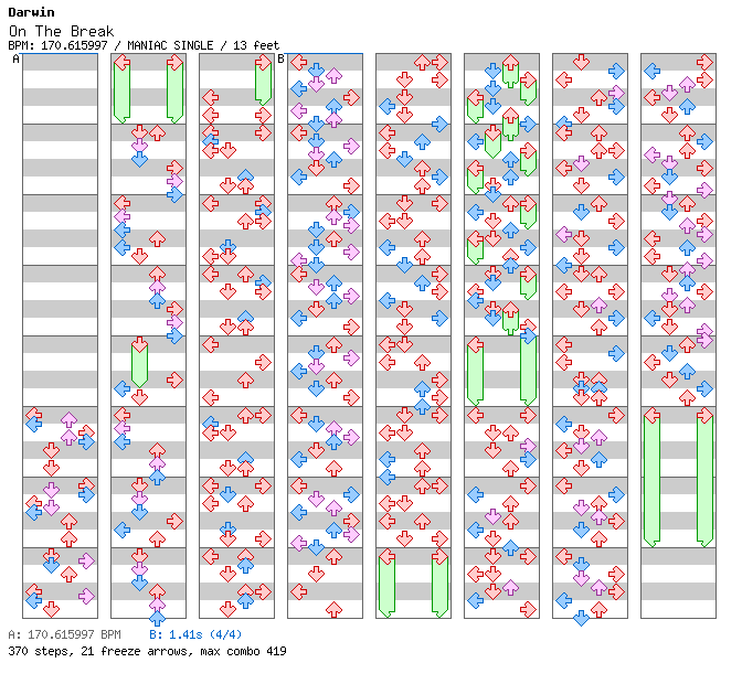 On The Break / 4 / MANIAC
