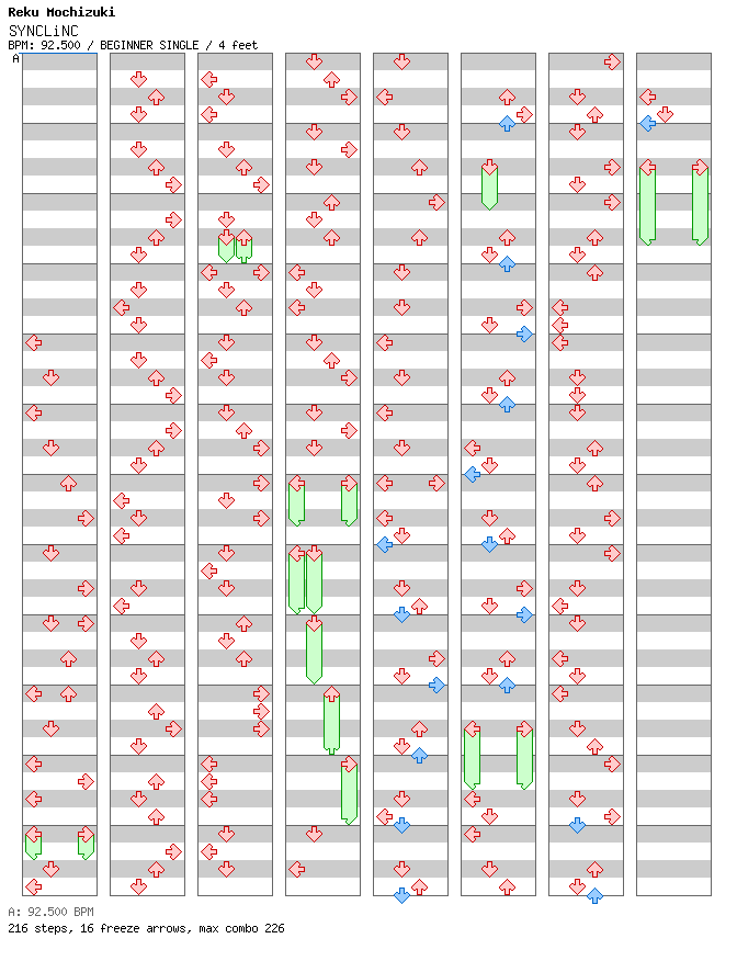 SYNCLiNC / 4 / BEGINNER