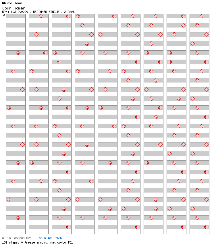 Your Women / 4 / BEGINNER