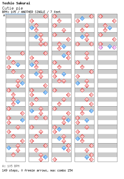 Cutie pie / 4 / ANOTHER