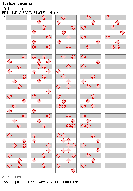 Cutie pie / 4 / BASIC