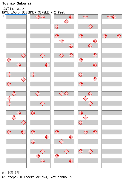 Cutie pie / 4 / BEGINNER