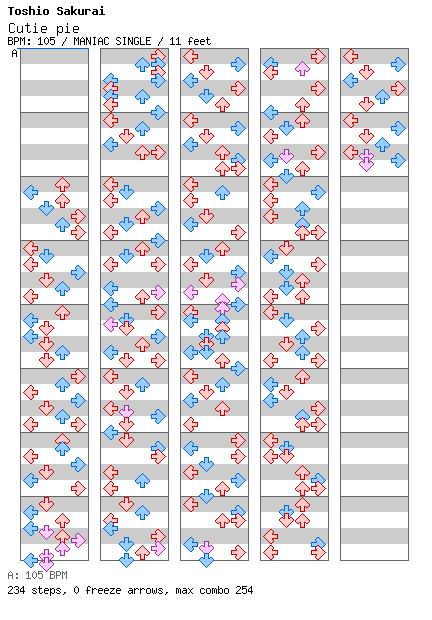 Cutie pie / 4 / MANIAC