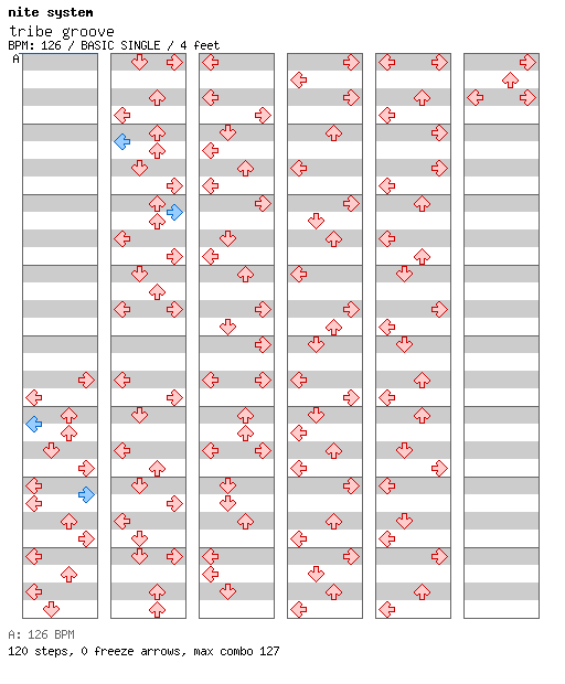 tribe groove / 4 / BASIC
