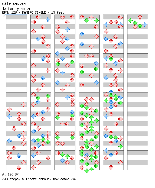 tribe groove / 4 / MANIAC