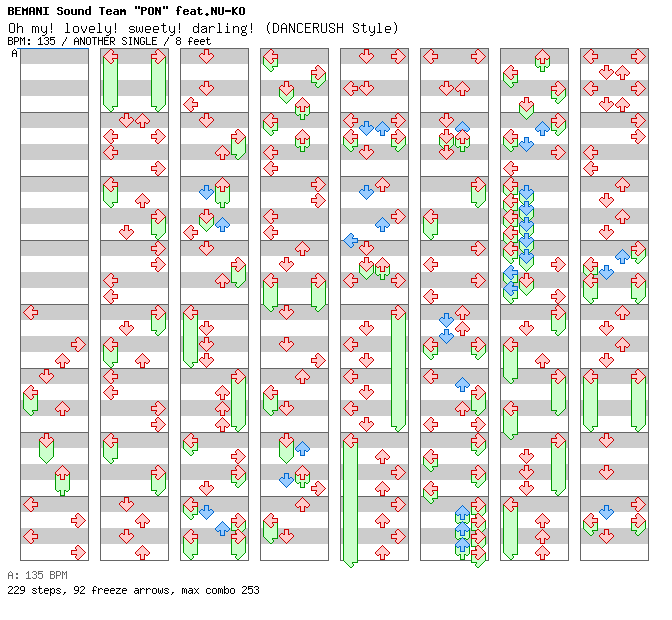 Oh my! lovely! sweety! darling! (DANCERUSH Style) / 4 / ANOTHER