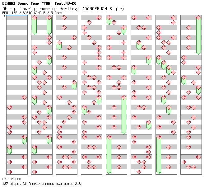 Oh my! lovely! sweety! darling! (DANCERUSH Style) / 4 / BASIC