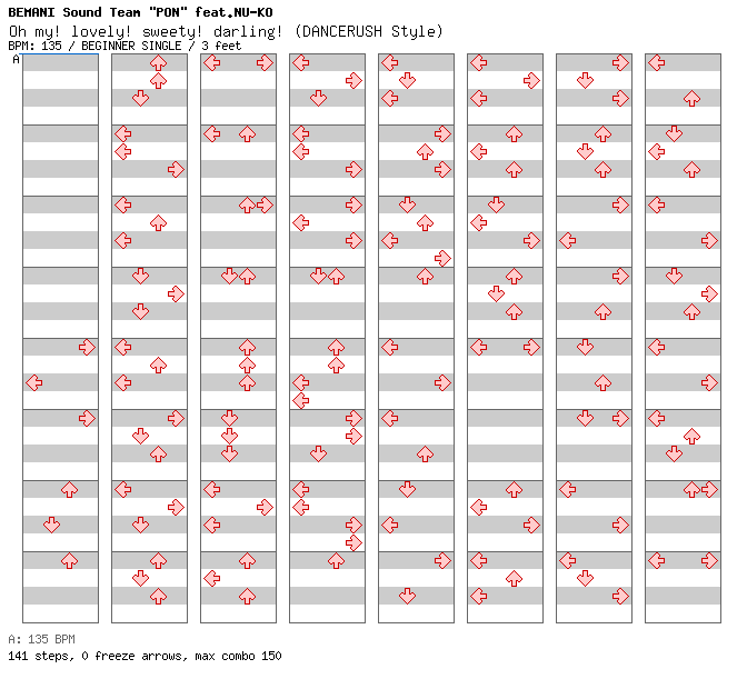 Oh my! lovely! sweety! darling! (DANCERUSH Style) / 4 / BEGINNER