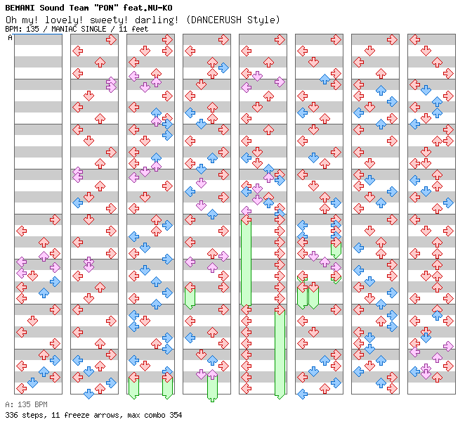 Oh my! lovely! sweety! darling! (DANCERUSH Style) / 4 / MANIAC
