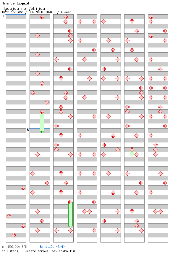 Hyoujou no gekijou / 4 / BEGINNER