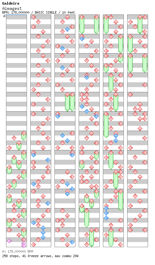 Almagest / 4 / BASIC