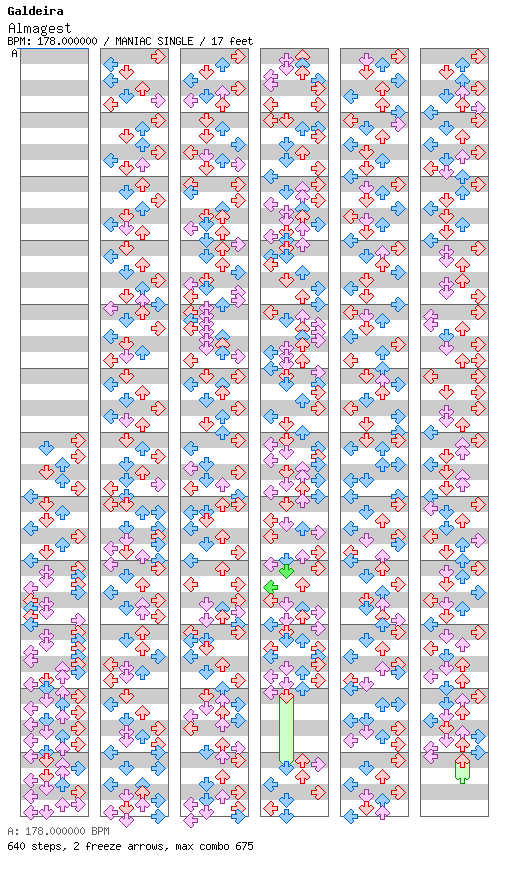 Almagest / 4 / MANIAC