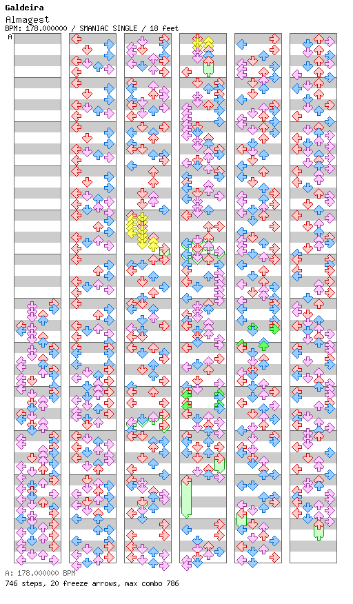 Almagest / 4 / SMANIAC