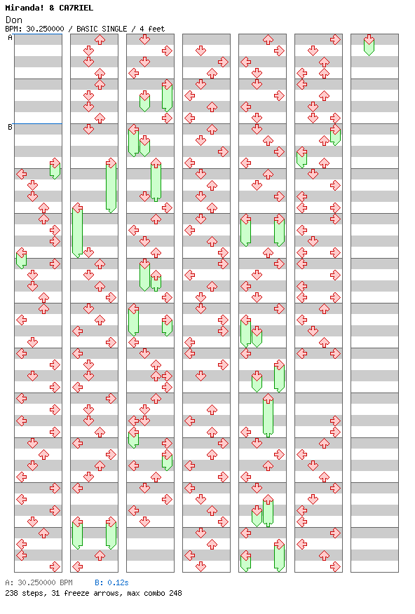 Don (for TapMania) / 4 / BASIC