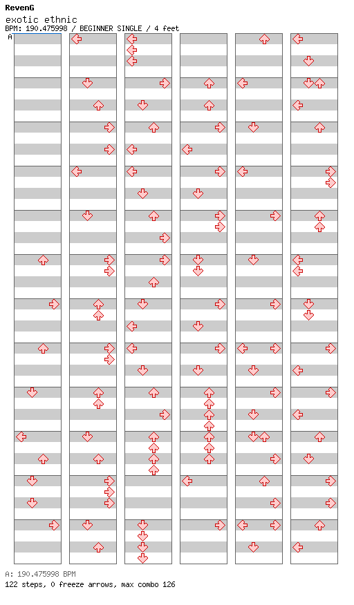 exotic ethnic / 4 / BEGINNER