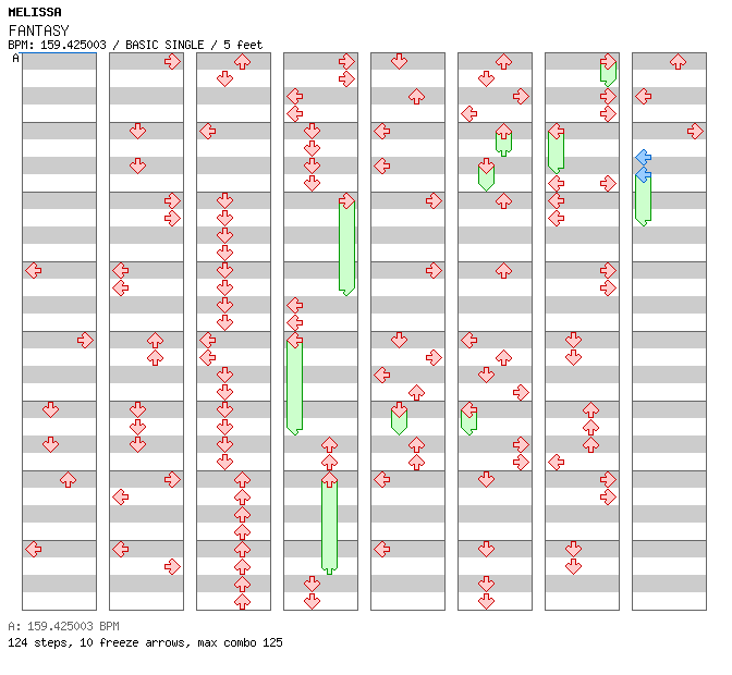 FANTASY (MELISSA) / 4 / BASIC