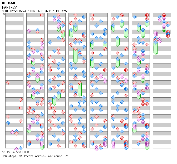 FANTASY (MELISSA) / 4 / MANIAC