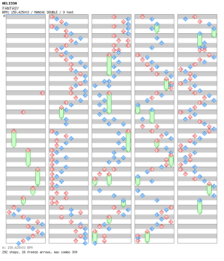 FANTASY (MELISSA) / 8 / MANIAC