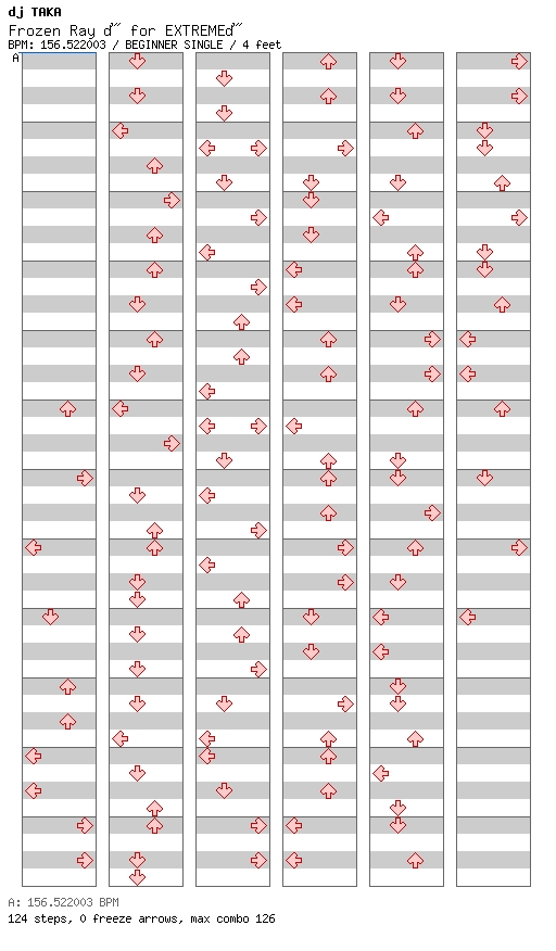 Frozen Ray ～for EXTREME～ / 4 / BEGINNER