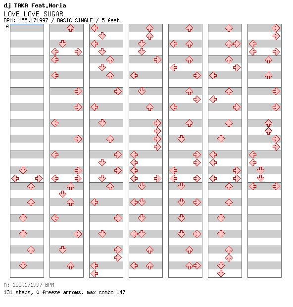 LOVE LOVE Sugar / 4 / BASIC